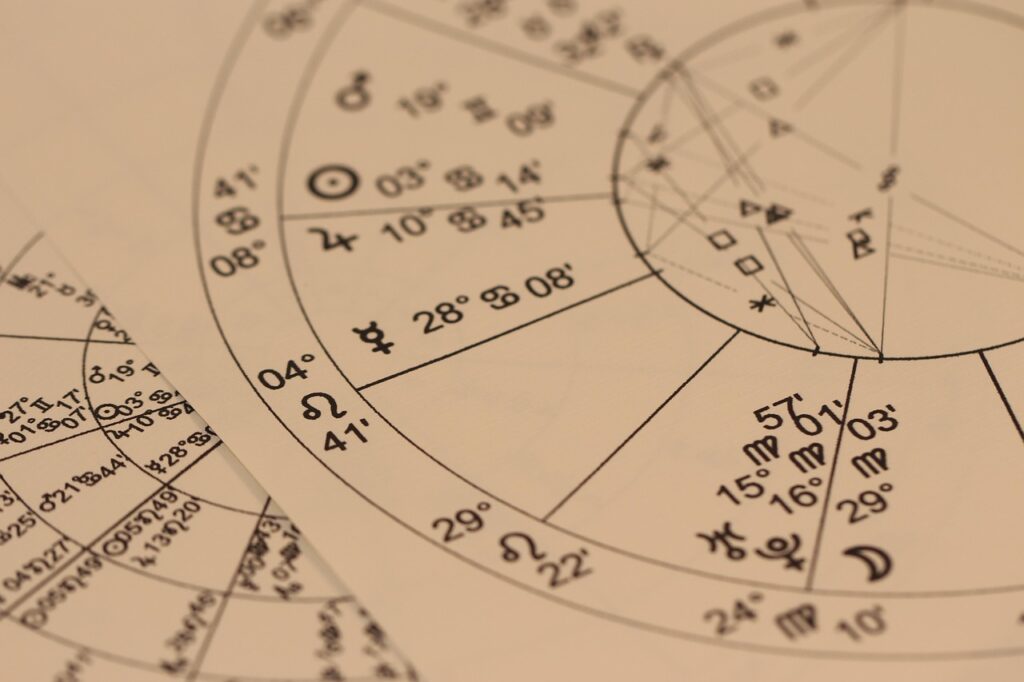 Zodiac-Inspired Fragrances