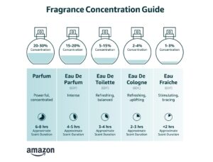 Read more about the article PB ParfumsBelcam G Eau Blue Review