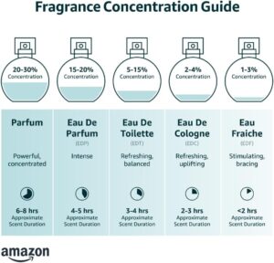 Read more about the article How to Read Fragrance Notes and Understand Them