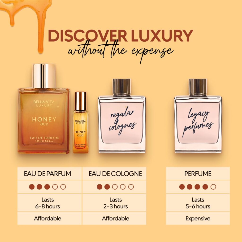 BellaVita Honey OUD Perfume for Women  Men 100ml  20ml | Vanilla, Bergamot  Patchouli Notes | Long-Lasting Arabian Unisex Perfumes for Women  Men | Floral  Spicy Cologne Honey Perfume