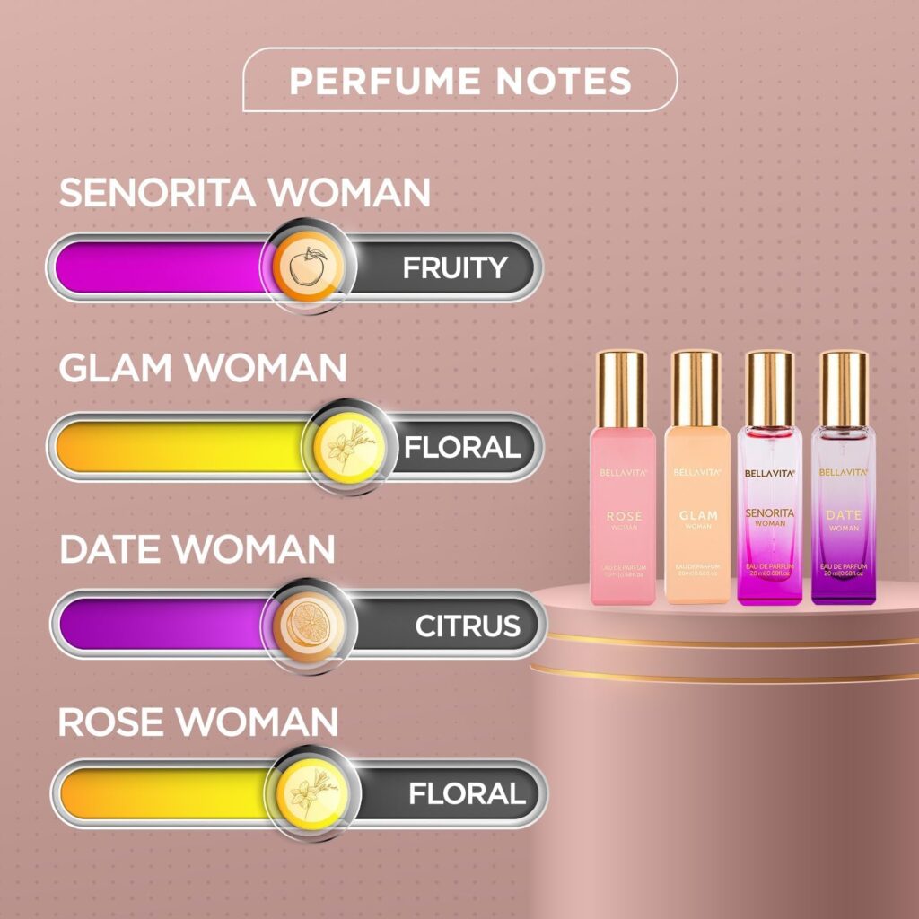 BellaVita Luxury Perfumes for Women Set (4x20ml) | Woman Perfume with DATE, SENORITA, GLAM  ROSE | Vanilla Perfume with Floral Sweet  Musk | Arabian Perfume for Women | Cologne  Perfume Gift Set