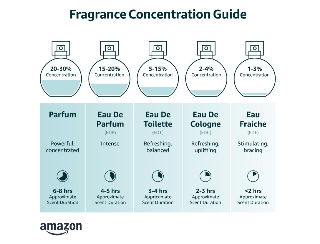 Dior Sauvage Parfum Spray for Men 2.0 Ounces, clear