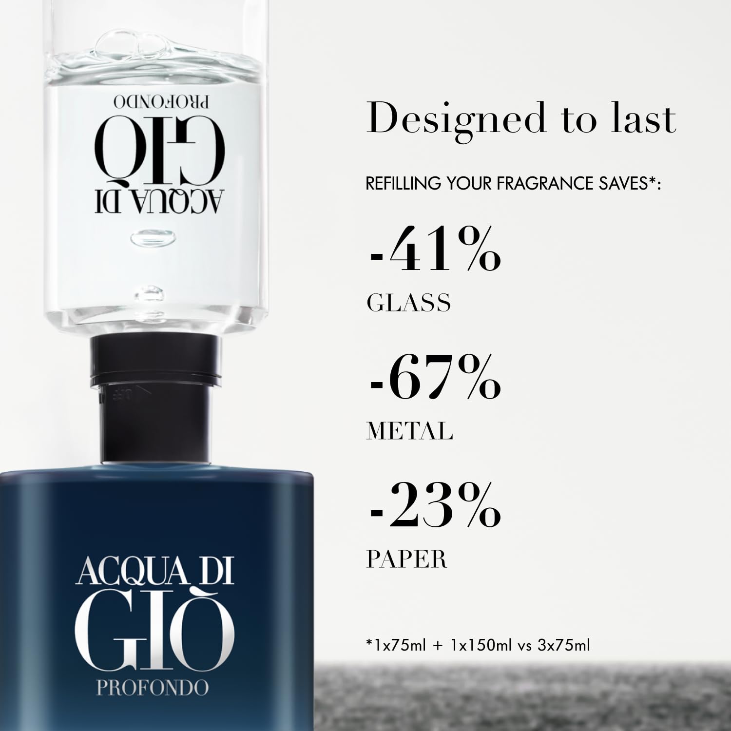 Armani Beauty - Acqua di Giò Profondo - Eau de Parfum - Cologne for Men - Fresh  Aromatic Men’s Fragrance - Mandarin, Lavender, Cedarwood Notes
